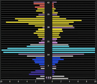 EEG et enregistrement de l'activité cérébrale.